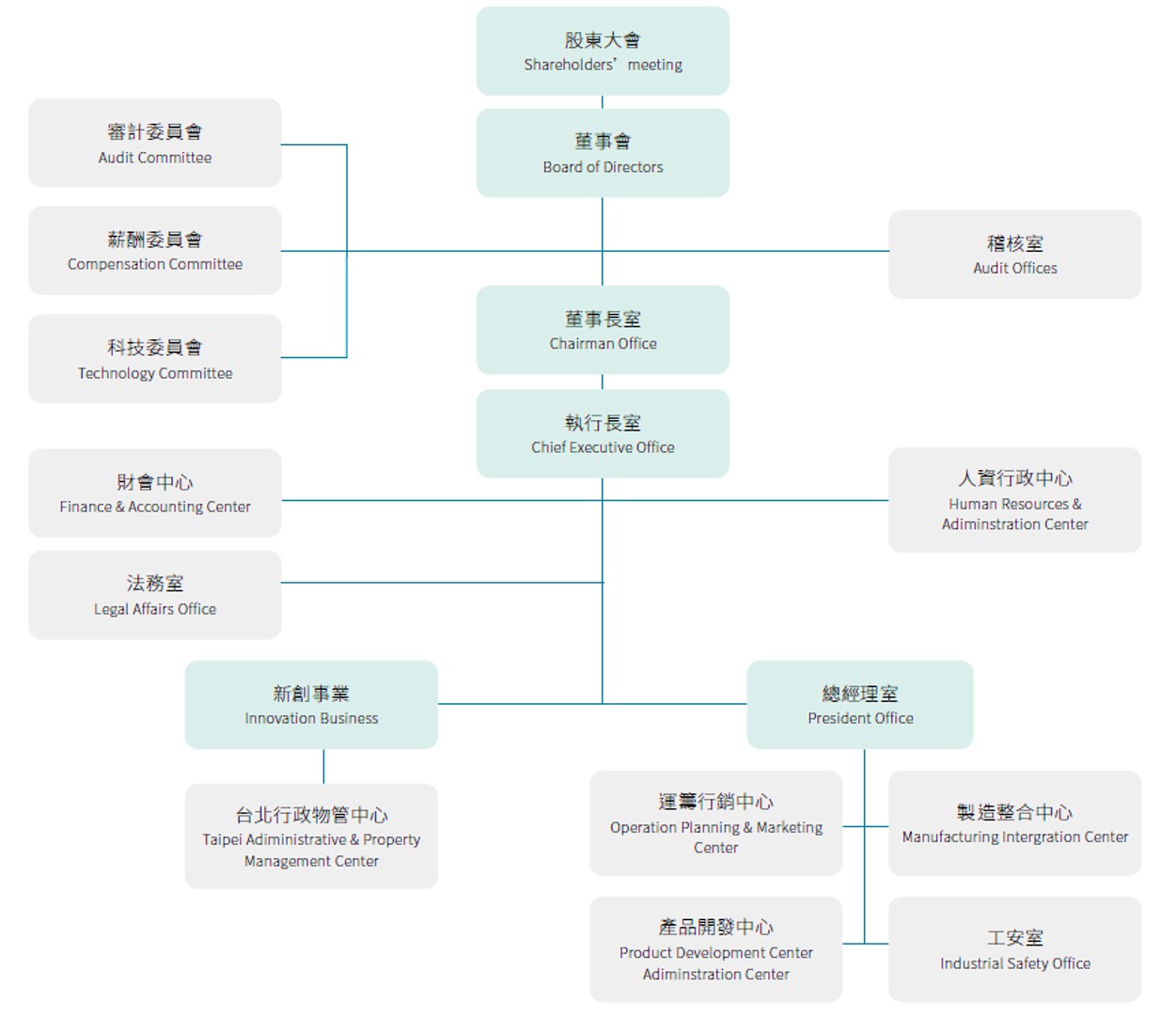 Corporate Governance - HannsTouch Holdings Company